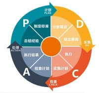 國(guó)際物流公司怎么運(yùn)用PDCA循環(huán)來(lái)提高自己的管理效率？...