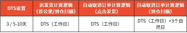 解決封號、回款安全問題！Shopee推出跨境店鋪、本土發(fā)貨項目